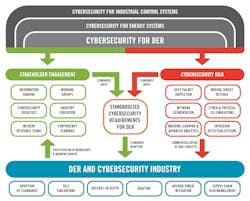 Tdworld Com Sites Tdworld com Files Figure2 0 Tdworld Com Sites Tdworld com Files Figure2 0