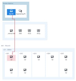 Tdworld Com Sites Tdworld com Files Figure3 Cyber 0 Tdworld Com Sites Tdworld com Files Figure3 Cyber 0