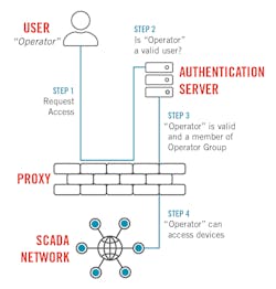 Tdworld Com Sites Tdworld com Files Figure3 0 Tdworld Com Sites Tdworld com Files Figure3 0