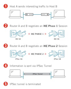 Tdworld Com Sites Tdworld com Files Figure4 Tdworld Com Sites Tdworld com Files Figure4
