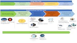 Tdworld Com Sites Tdworld com Files Fig2 2 Tdworld Com Sites Tdworld com Files Fig2 2