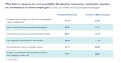 Tdworld Com Sites Tdworld com Files Fig2 5 Tdworld Com Sites Tdworld com Files Fig2 5