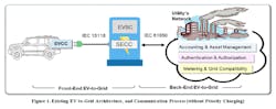 Tdworld Com Sites Tdworld com Files Fig1 Tdworld Com Sites Tdworld com Files Fig1