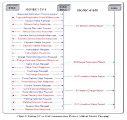 Tdworld Com Sites Tdworld com Files Fig2 0 Tdworld Com Sites Tdworld com Files Fig2 0
