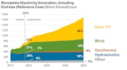 Tdworld Com Sites Tdworld com Files Fig2 8 Tdworld Com Sites Tdworld com Files Fig2 8