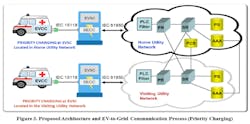 Tdworld Com Sites Tdworld com Files Fig3 Tdworld Com Sites Tdworld com Files Fig3