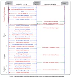 Tdworld Com Sites Tdworld com Files Fig4 Tdworld Com Sites Tdworld com Files Fig4