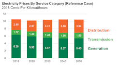 Tdworld Com Sites Tdworld com Files Fig4 2 Tdworld Com Sites Tdworld com Files Fig4 2