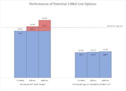 Tdworld Com Sites Tdworld com Files Southwire Native Graph Tdworld Com Sites Tdworld com Files Southwire Native Graph