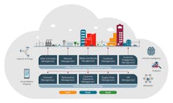 Infographic on integrated applications hosted in the cloud Infographic on integrated applications hosted in the cloud
