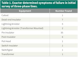 Tdworld Com Sites Tdworld com Files 910 23 Table1 Tdworld Com Sites Tdworld com Files 910 23 Table1