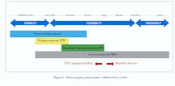 Tdworld Com Sites Tdworld com Files Fig 0 Tdworld Com Sites Tdworld com Files Fig 0