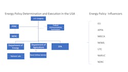 Tdworld Com Sites Tdworld com Files Grid Modernization Fig1 Tdworld Com Sites Tdworld com Files Grid Modernization Fig1