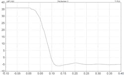 Tdworld Com Sites Tdworld com Files Pole Crash Fig6 Tdworld Com Sites Tdworld com Files Pole Crash Fig6