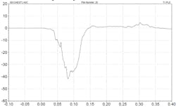 Tdworld Com Sites Tdworld com Files Pole Crash Fig7 Tdworld Com Sites Tdworld com Files Pole Crash Fig7