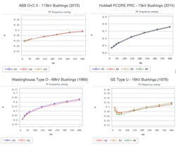 Tdworld Com Sites Tdworld com Files Power Factor Fig1 Tdworld Com Sites Tdworld com Files Power Factor Fig1