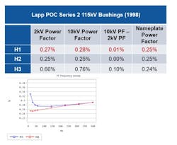 Tdworld Com Sites Tdworld com Files Power Factor Fig3 Tdworld Com Sites Tdworld com Files Power Factor Fig3