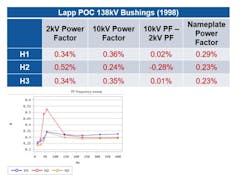 Tdworld Com Sites Tdworld com Files Power Factor Fig4 Tdworld Com Sites Tdworld com Files Power Factor Fig4