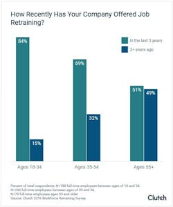 Tdworld Com Sites Tdworld com Files Chart 0 Tdworld Com Sites Tdworld com Files Chart 0