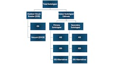 Tdworld Com Sites Tdworld com Files Fig1 1 Tdworld Com Sites Tdworld com Files Fig1 1