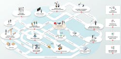 Tdworld Com Sites Tdworld com Files Fig1 12 Tdworld Com Sites Tdworld com Files Fig1 12