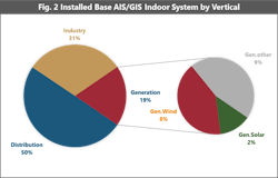 Tdworld Com Sites Tdworld com Files Fig2 10 Tdworld Com Sites Tdworld com Files Fig2 10