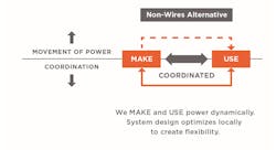 Tdworld Com Sites Tdworld com Files Fig2 6 Tdworld Com Sites Tdworld com Files Fig2 6