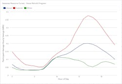 Tdworld Com Sites Tdworld com Files Fig2 9 Tdworld Com Sites Tdworld com Files Fig2 9