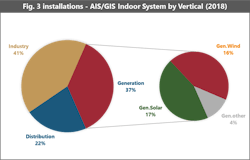 Tdworld Com Sites Tdworld com Files Fig3 5 Tdworld Com Sites Tdworld com Files Fig3 5