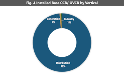 Tdworld Com Sites Tdworld com Files Fig4 6 Tdworld Com Sites Tdworld com Files Fig4 6
