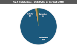 Tdworld Com Sites Tdworld com Files Fig5 7 Tdworld Com Sites Tdworld com Files Fig5 7