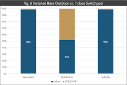 Tdworld Com Sites Tdworld com Files Fig6 2 Tdworld Com Sites Tdworld com Files Fig6 2