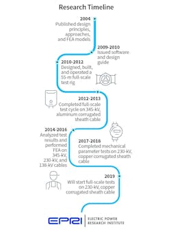 Tdworld Com Sites Tdworld com Files T 26d Sept 2019 01timeline Tdworld Com Sites Tdworld com Files T 26d Sept 2019 01timeline