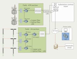 Overview of SMOAT architecture. Overview of SMOAT architecture.