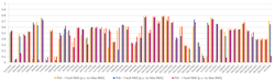 TFC monitor’s export data of root-mean-square (rms) in p.u. of Iccrms. TFC monitor’s export data of root-mean-square (rms) in p.u. of Iccrms.