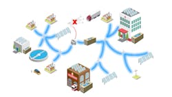 Community microgrids can be designed to keep critical loads online indefinitely, during outages of any length.