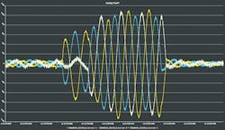 Three-phase short circuit at MV side recorded by TFC monitor. (This is an example of two records detected during monitoring period. It also shows historical occurrence of TFC events by plotting the peak or root-mean square value.) Three-phase short circuit at MV side recorded by TFC monitor. (This is an example of two records detected during monitoring period. It also shows historical occurrence of TFC events by plotting the peak or root-mean square value.)