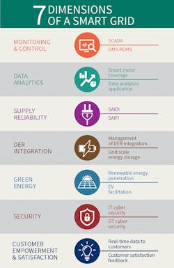 Tdworld Com Sites Tdworld com Files 911 24 Fig2 Tdworld Com Sites Tdworld com Files 911 24 Fig2