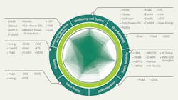 Tdworld Com Sites Tdworld com Files 911 24 Fig5 Tdworld Com Sites Tdworld com Files 911 24 Fig5