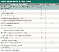 Terna Table Terna Table