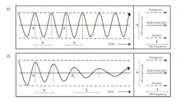 Vegetation community response functions to SVM (top function) and IVM (bottom function). Vegetation community response functions to SVM (top function) and IVM (bottom function).