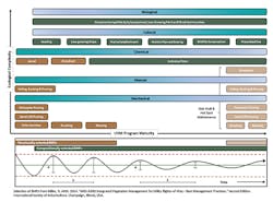 IVM progression over time, transitioning from structural to compositional controls. IVM progression over time, transitioning from structural to compositional controls.