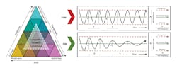 Plant growth triangle and expected outcomes under both SVM and IVM management approaches. Plant growth triangle and expected outcomes under both SVM and IVM management approaches.