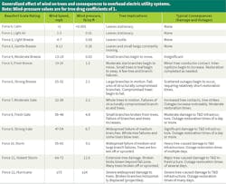 906 47 Vm Table 906 47 Vm Table