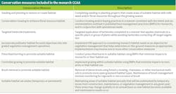 906 48 Vm Table1 906 48 Vm Table1