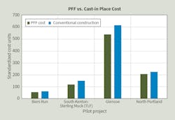 911 43 Cost Graphv2 911 43 Cost Graphv2