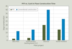 911 43 Schedule Graphv2 911 43 Schedule Graphv2