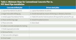 911 43 Table3 911 43 Table3