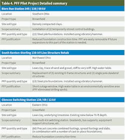 911 43 Table4 911 43 Table4