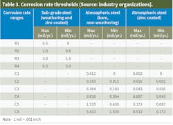 911 44 Table3 911 44 Table3